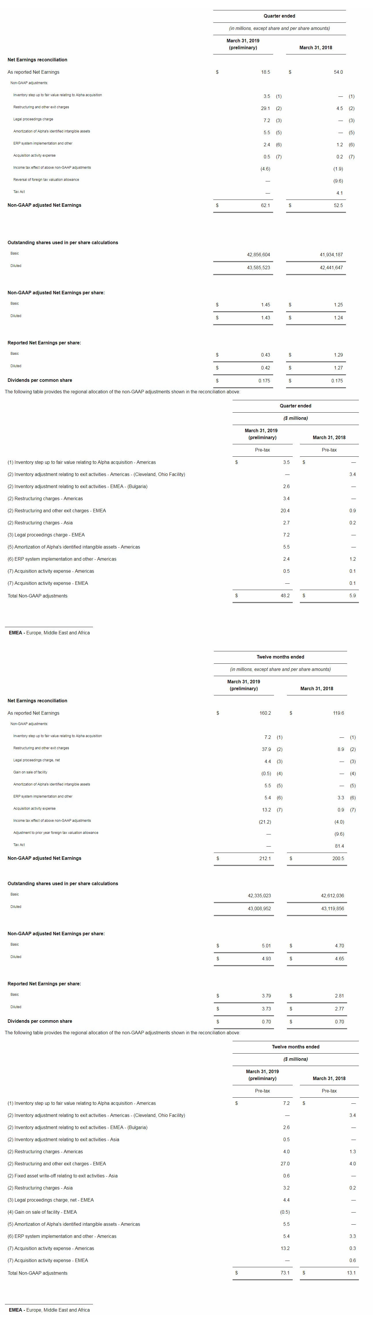 financials_52019.jpg