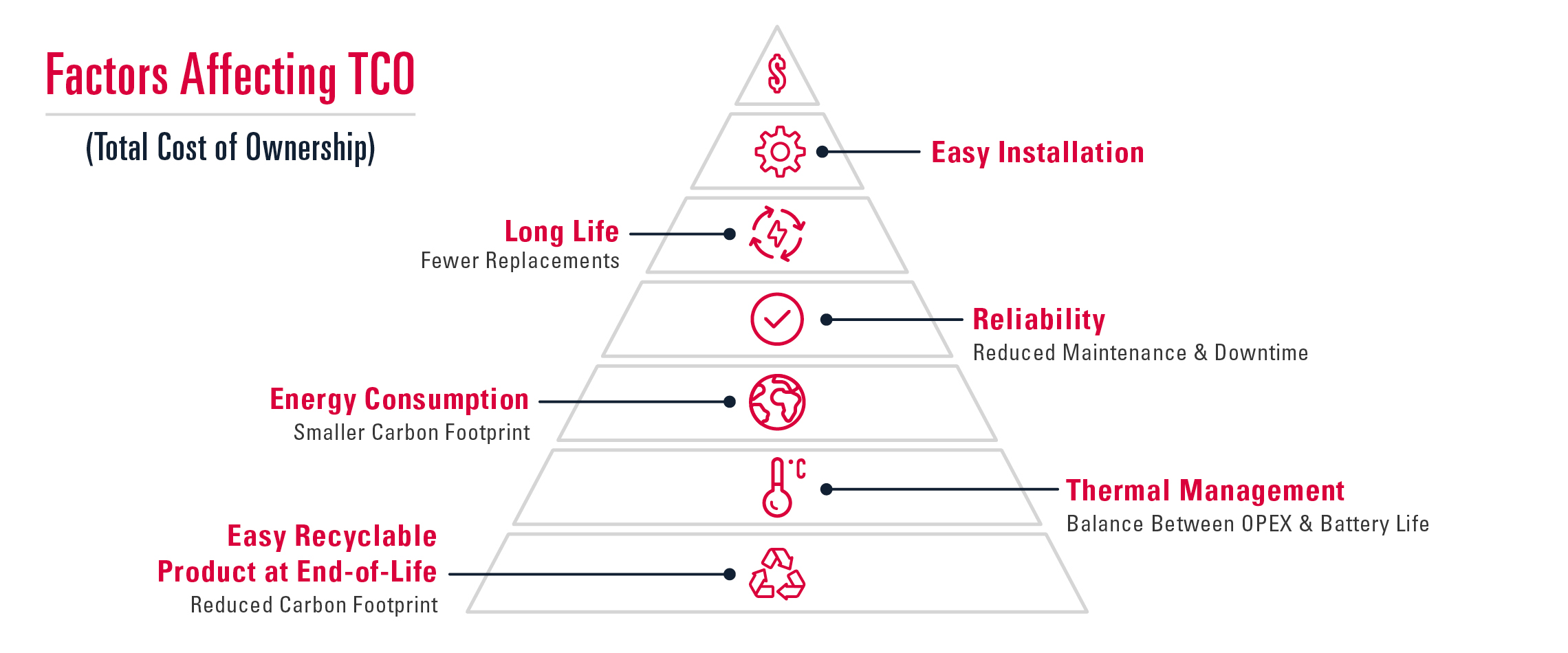 Industrial UPS Infographic