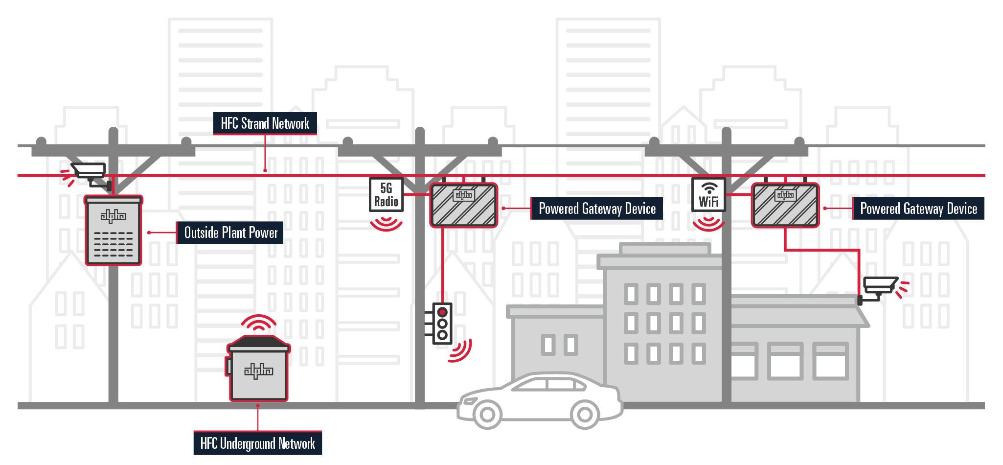 5G Small Cells and WiFi Infographic