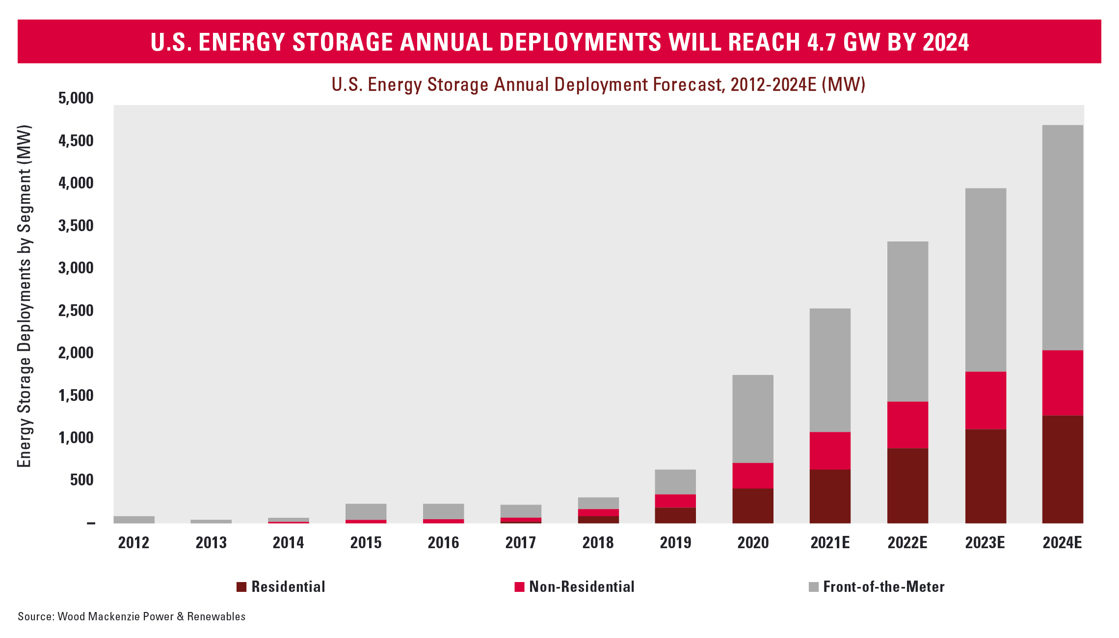 Energy Storage Infographic