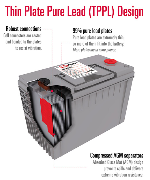 AGV and Floor Care Grapic