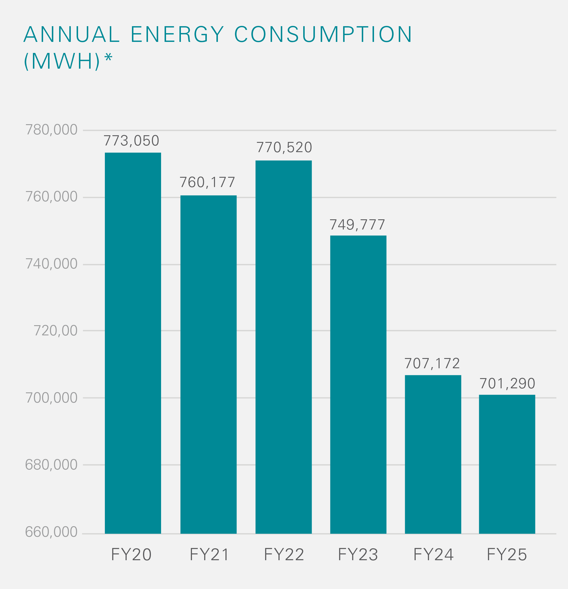EnerSys_Sustainability Report 2025_EnergyConsumption.png